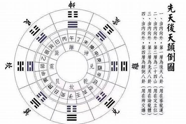 什么叫五行颠倒