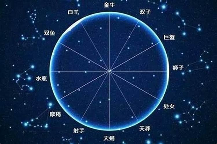 星座行运盘怎么看财富