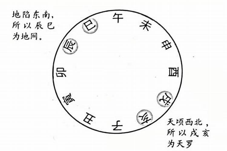 天罗地网煞婚化解方法