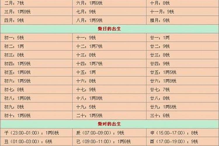 四合院文昌位和财位在什么方位