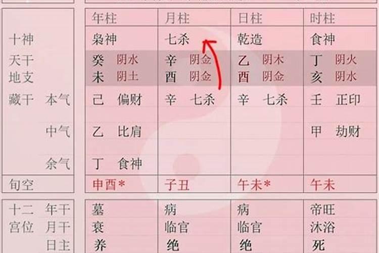 怎么看八字的强弱