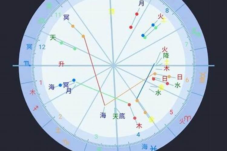 测星座合不合