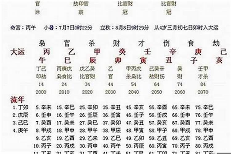 八字算丈夫