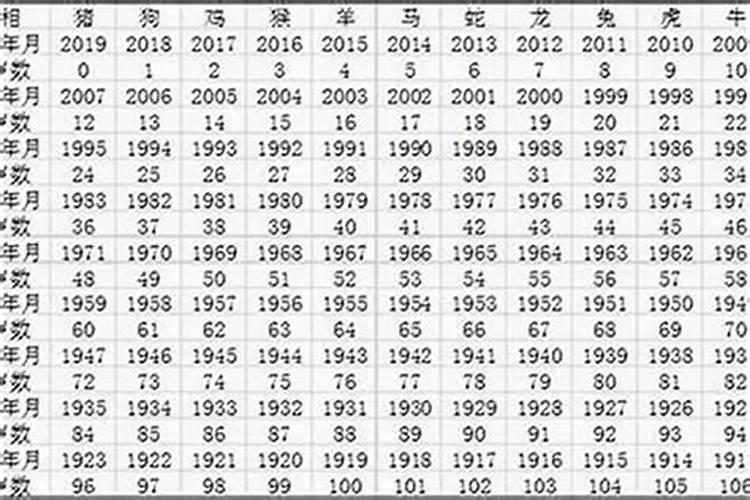 1960年5月属鼠的是什么命