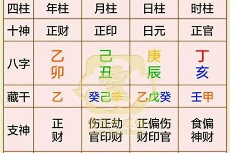 怎样用八字确定结婚日子