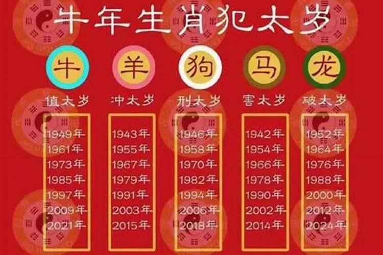 2021年什么时间谢太岁