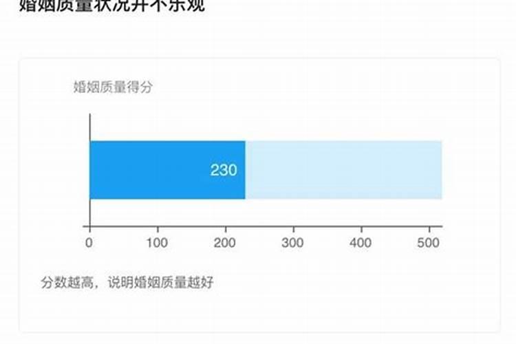 婚姻质量高的表现有哪些