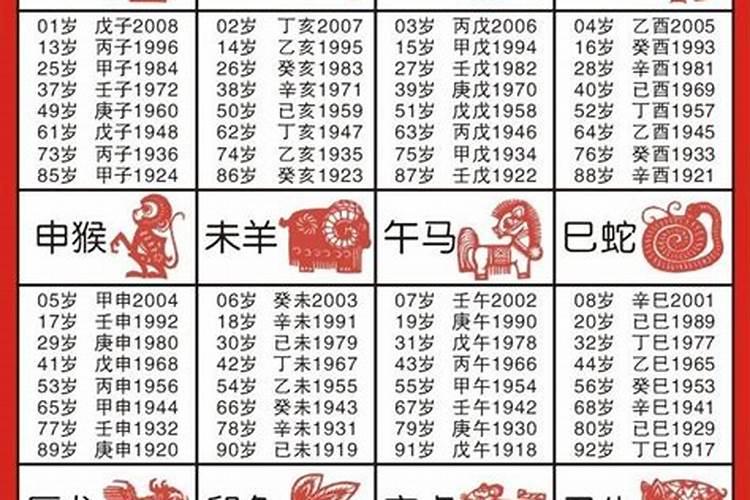 年份怎么对应生辰八字