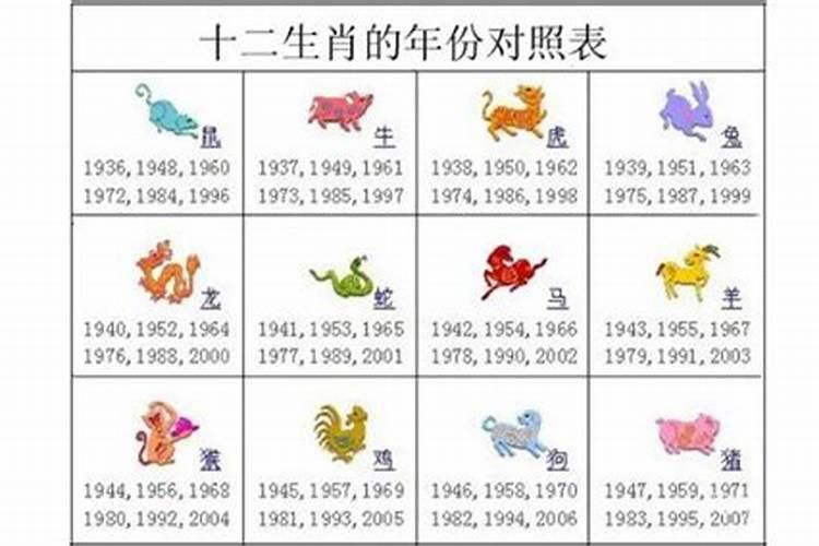 年份和生肖对应表