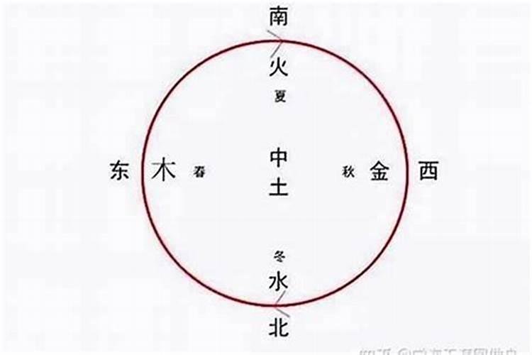 如何测算五行八字行大运