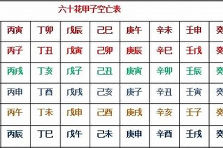 八字里面辰巳空代表什么