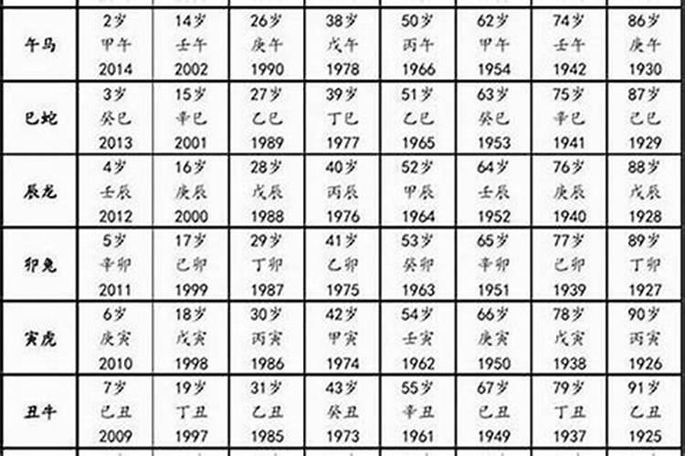 属猴的今年多大93年