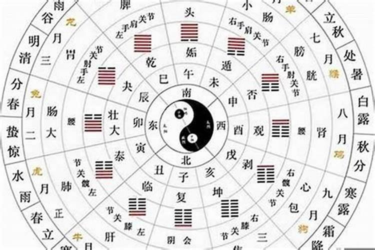 合婚是15分怎么样