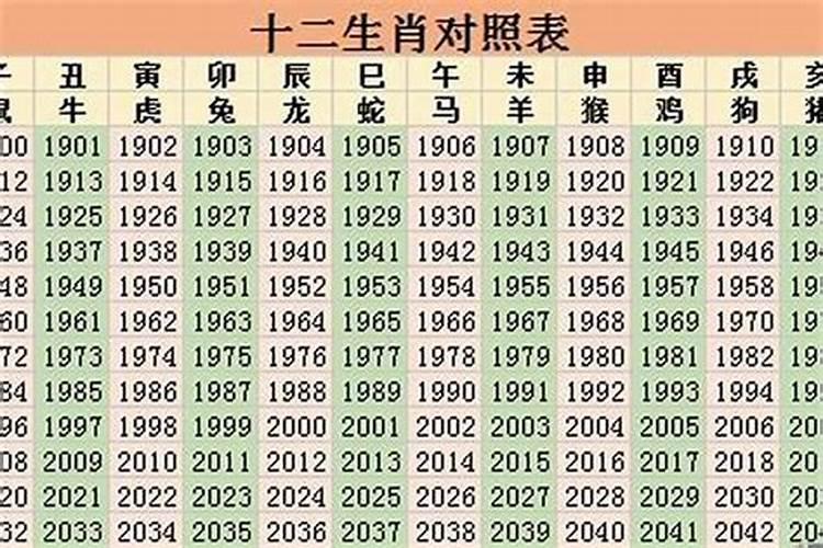 2023年是哪一年生肖