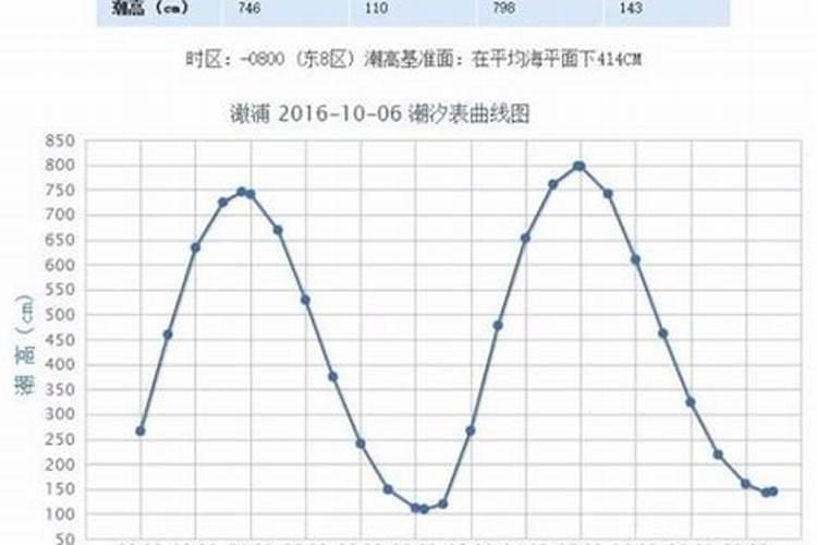 立春观察到的习俗