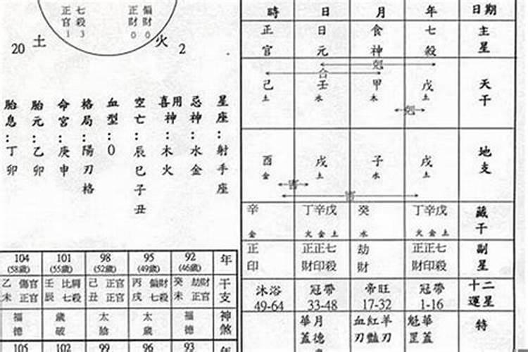 八字合成火局