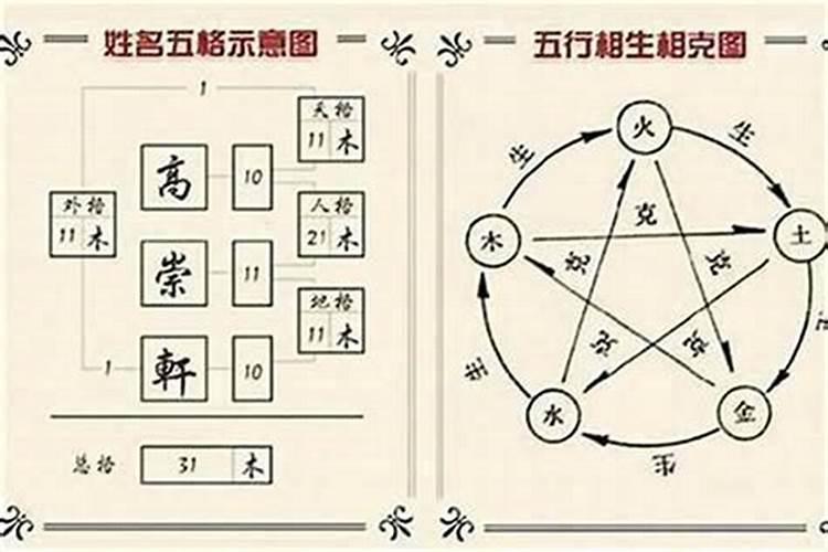 五行里面什么最好