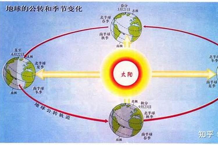 冬至是什么时候运动