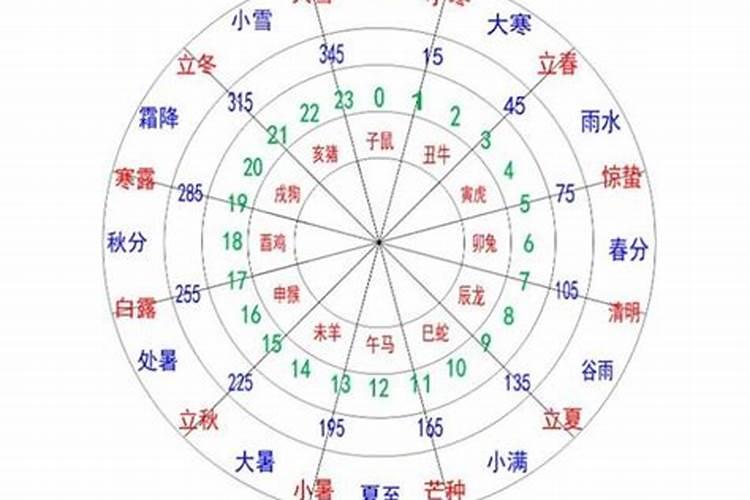 今年农历中秋节是什么日子