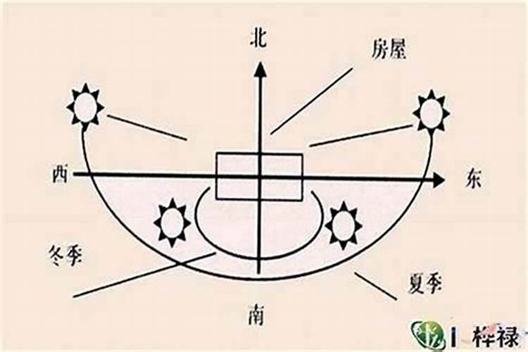 大门朝向风水方位怎么确定