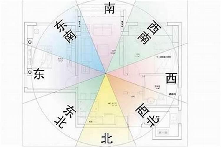 如何用罗盘找家里文昌位