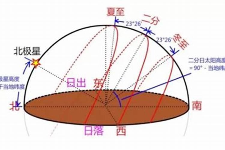 腊月冬天几点天会亮