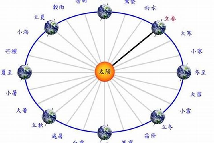 端午节好玩的地方在哪里