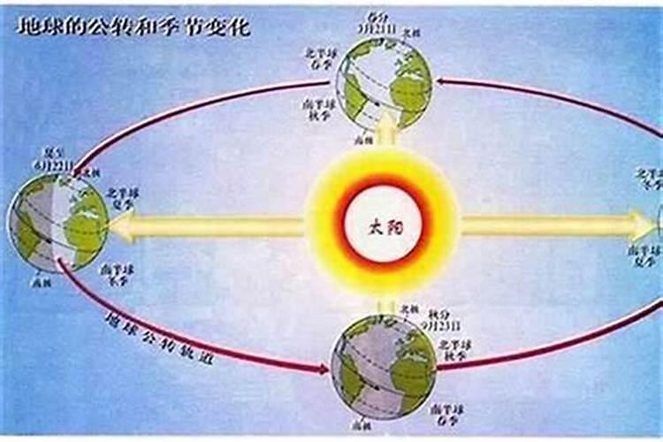 冬至的时候太阳在哪