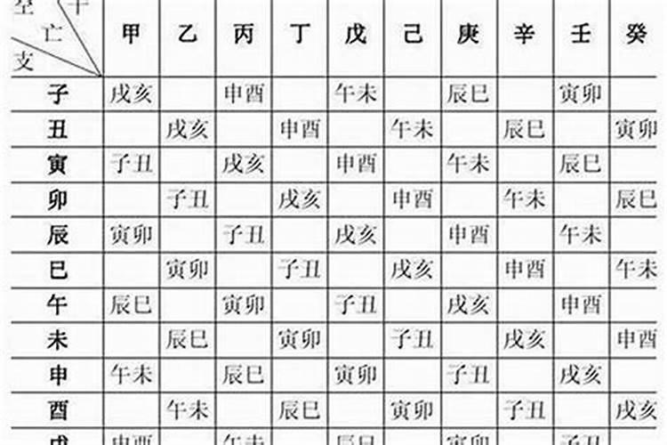 八字怎么看格局