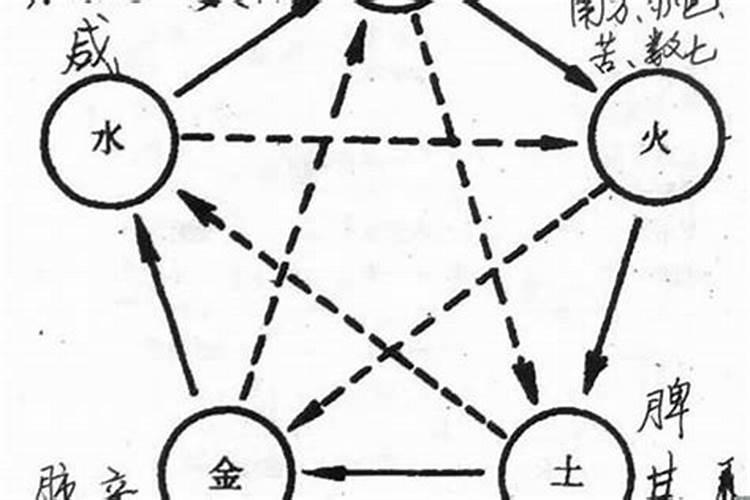 数字八字八绝六冲双木克土的化解