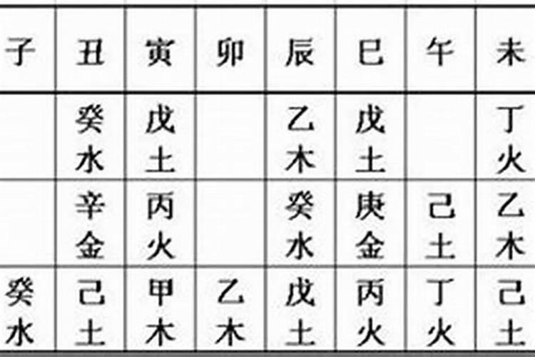 八字财透出