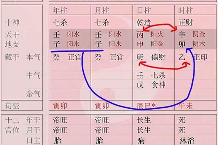 八字夫妻宫子卯刑