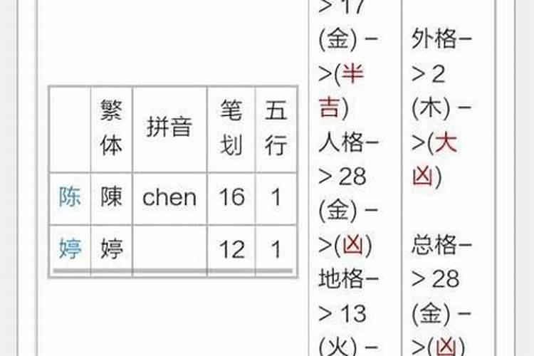 八字看配偶姓名