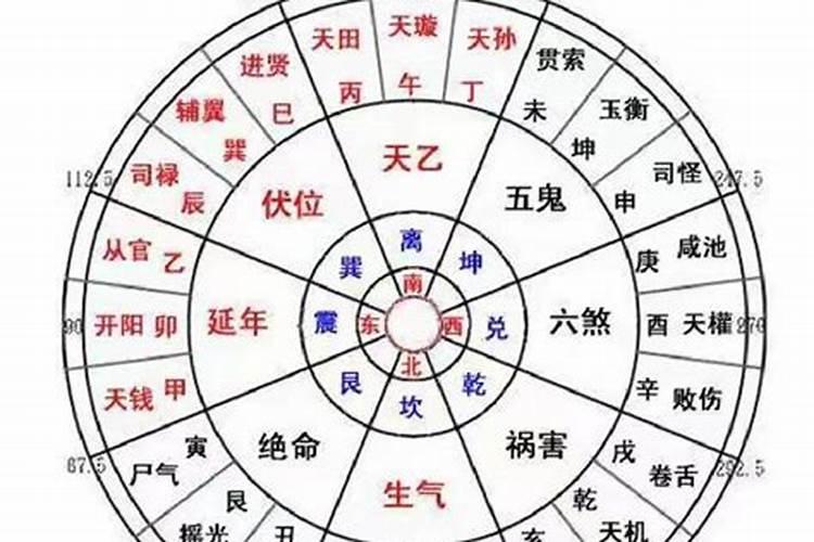 八字与阳宅风水