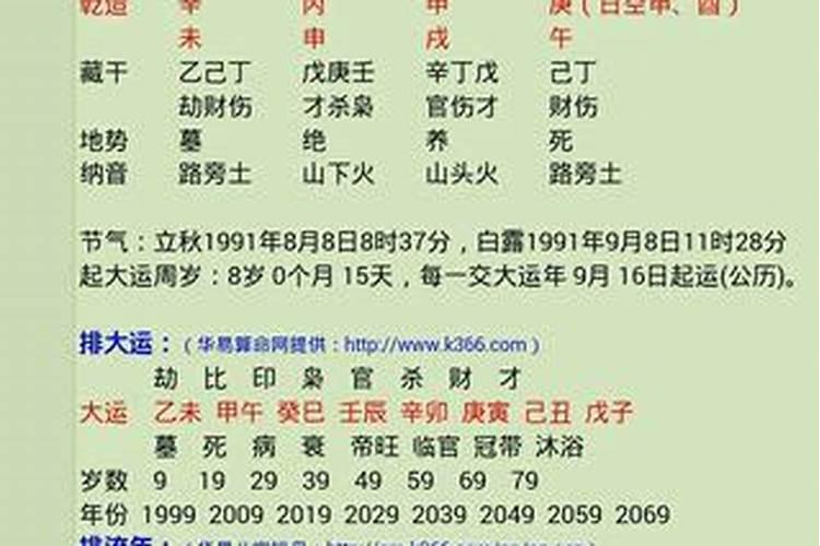 1991年12月份出生的运势