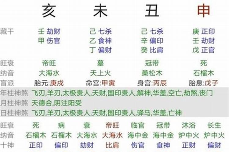 生辰八字旺夫真的存在吗