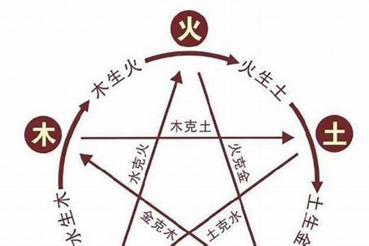 五行相生相克有科学依据吗为什么呢