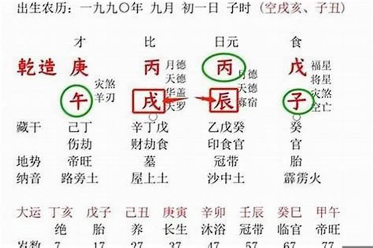 易奇八字和周易八字