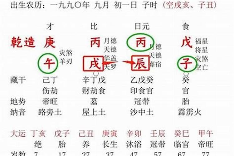 易奇八字和周易八字