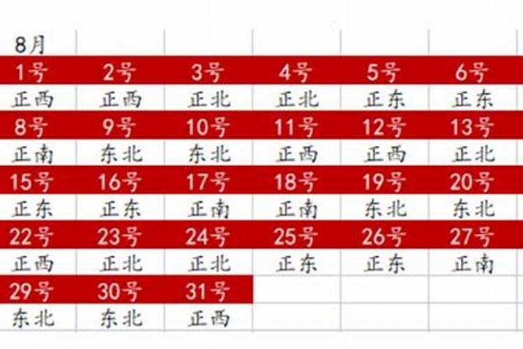 八月份财神方位