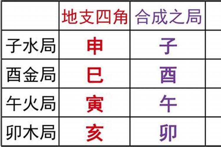 八字怎么读象形字