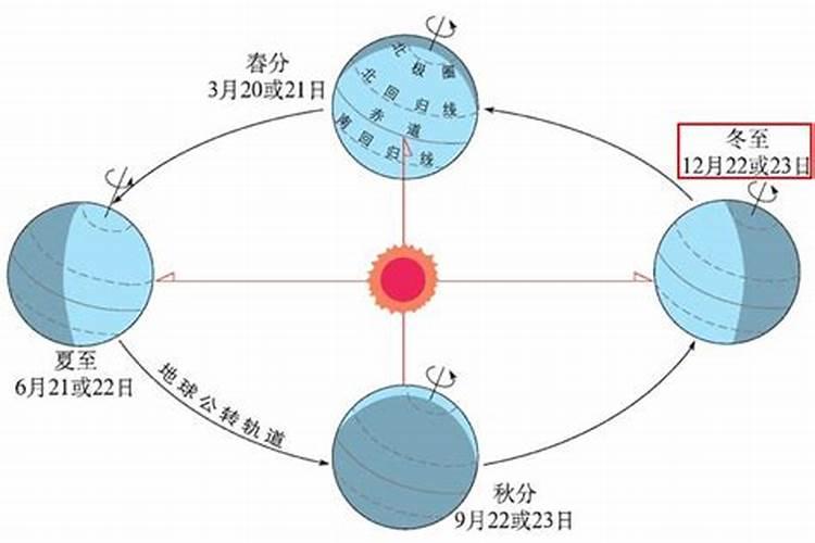 冬至一般在每年的12月几日开始