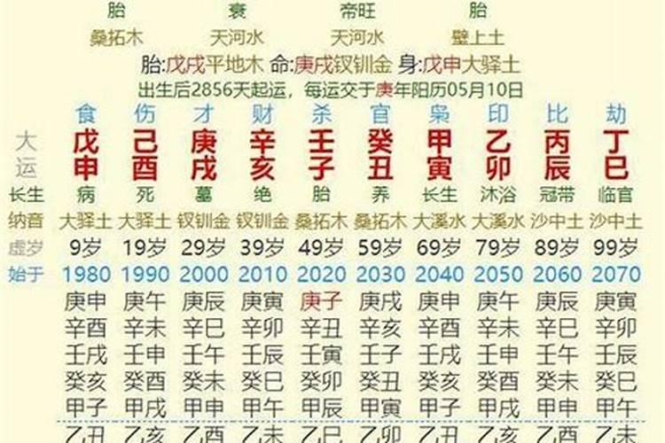 根据时辰八字算命怎么算