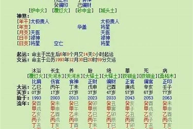 怎样看八字强弱平