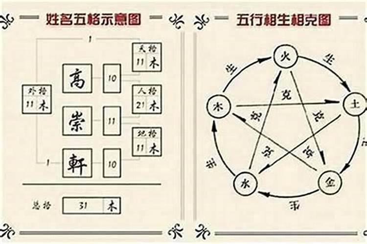 取名按八字五行还是三才五格