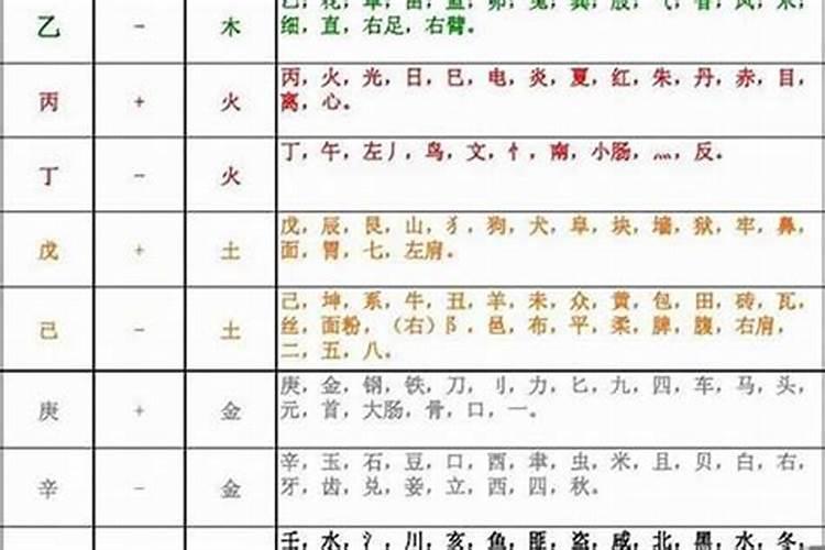 怎样计算八字五行的分数