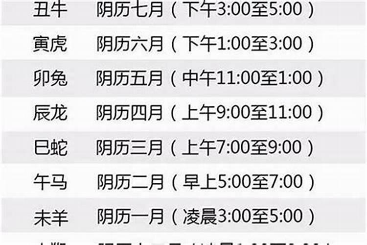 1976年正月初五出生属什么