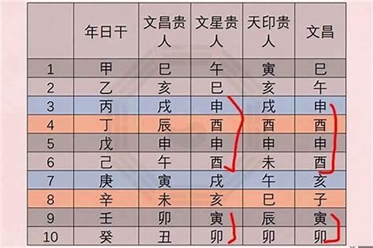 八字贵人口诀