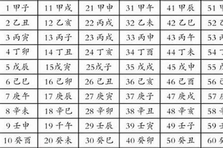 生辰八字查夫妻宫