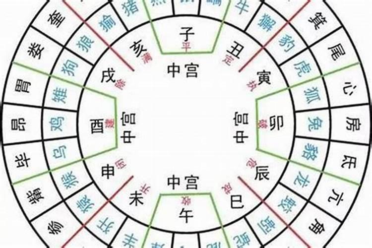 风水大师揭秘择日秘诀